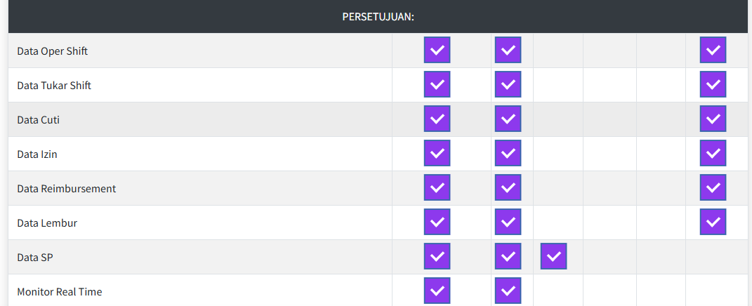 pengaturan akses approval